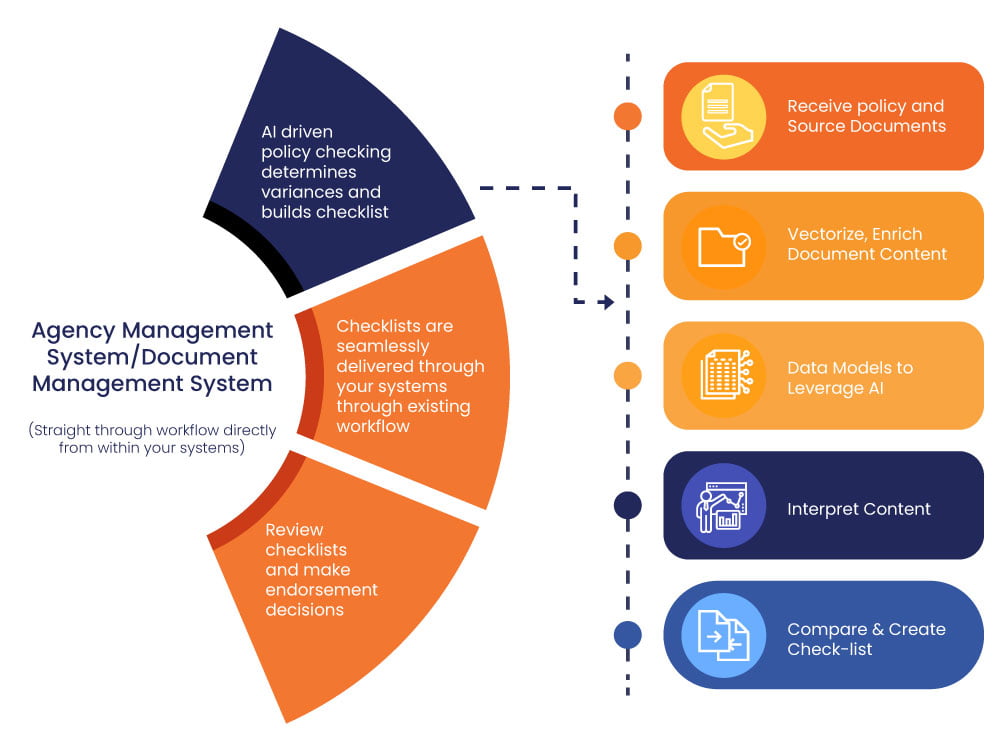 Policy-Check Insurance Agency management System