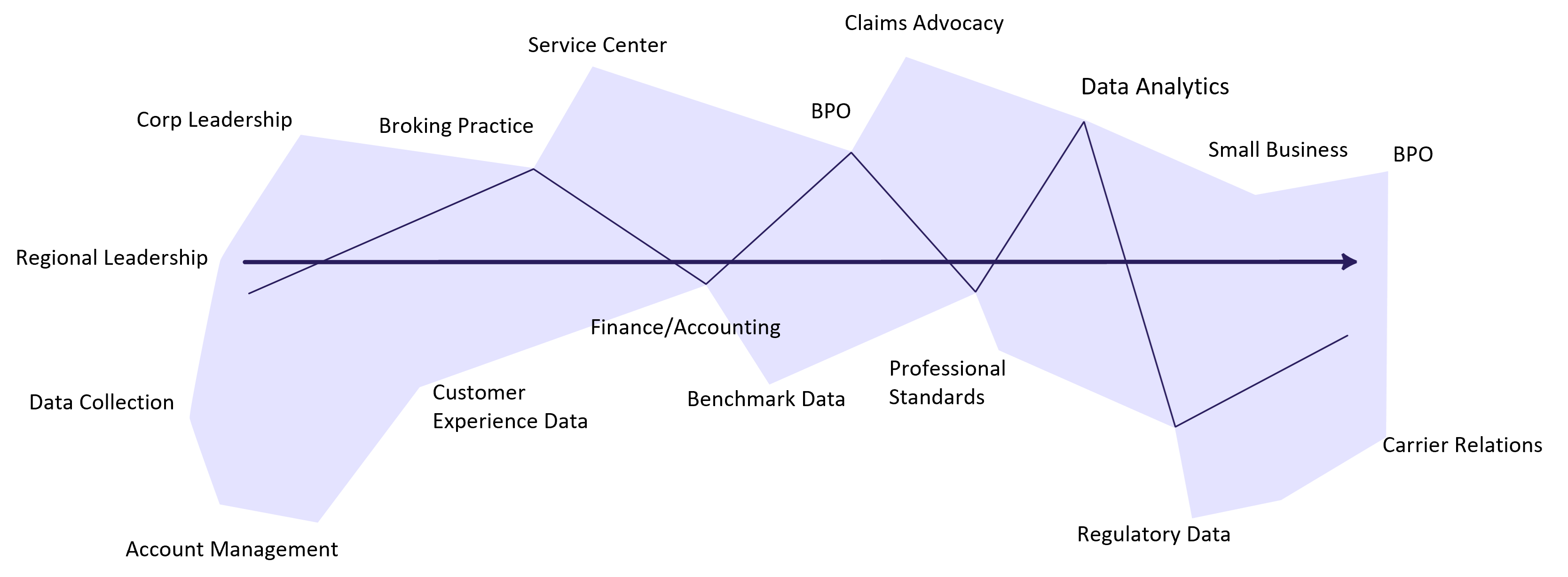 AI-flattening-the-process